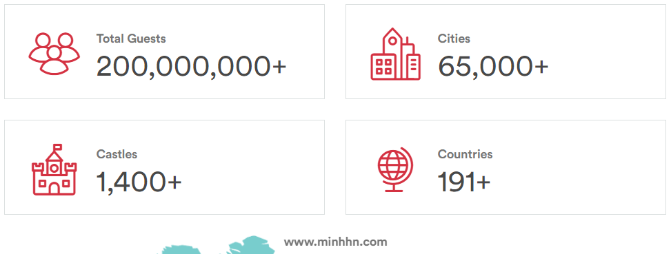 Airbnb có mặt ở hầu hết các quốc gia trên thế giới (trong đó có Việt Nam)