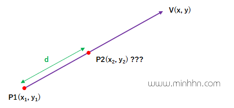 Cách tìm một điểm trên một vector với khoảng cách nhất định từ một điểm khác trên một vector đó