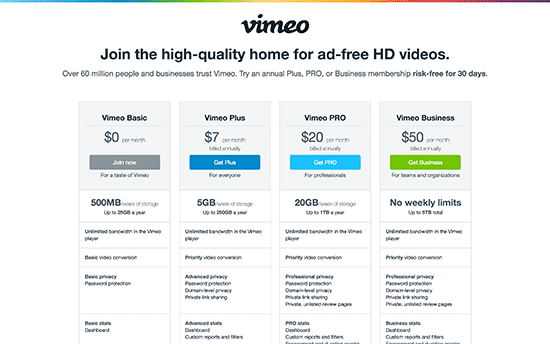 Vimeo Plans