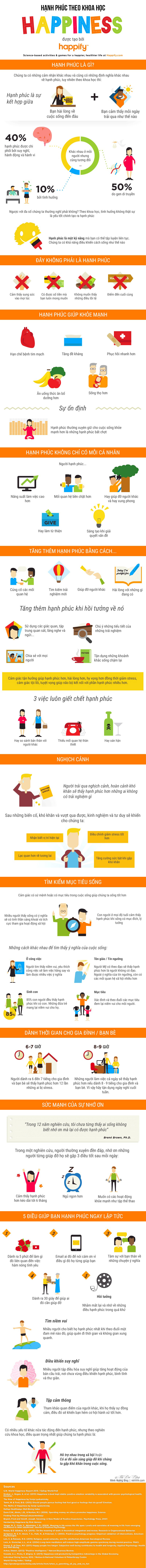 [Infographic] Hạnh phúc dưới con mắt khoa học