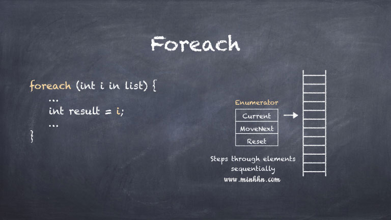 Vòng lặp foreach trong lập trình C#