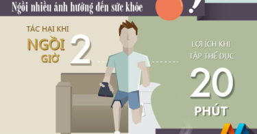 [Infographic] Ngồi nhiều ảnh hưởng đến sức khoẻ như thế nào?