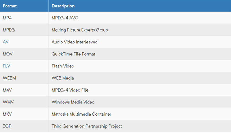 Max Converter - Công cụ hỗ trợ chuyển đổi định dạng video, âm thanh và hình ảnh trực tuyến miễn phí - Hình 2