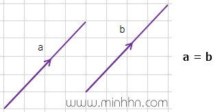 Hai vector bằng nhau