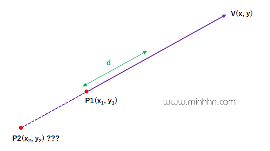 Công thức vector tìm tọa độ điểm