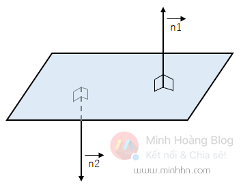 Vector pháp tuyến - Normal vector