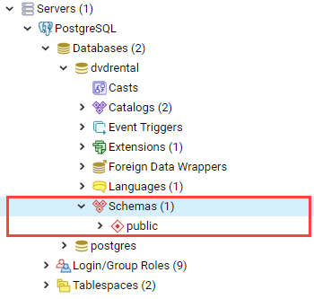 PostgreSQL Schemas