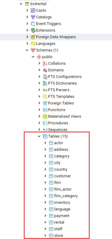 PostgreSQL Tables